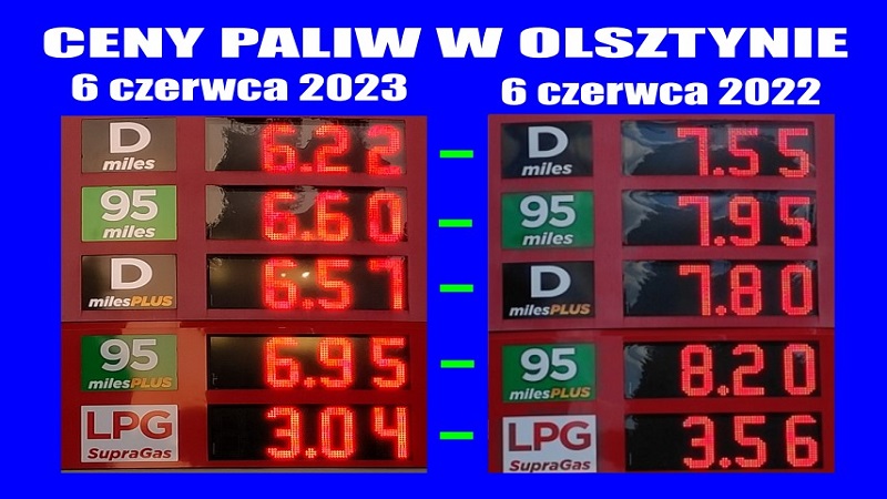 Ceny paliw w Olsztynie - Czerwiec 2023
