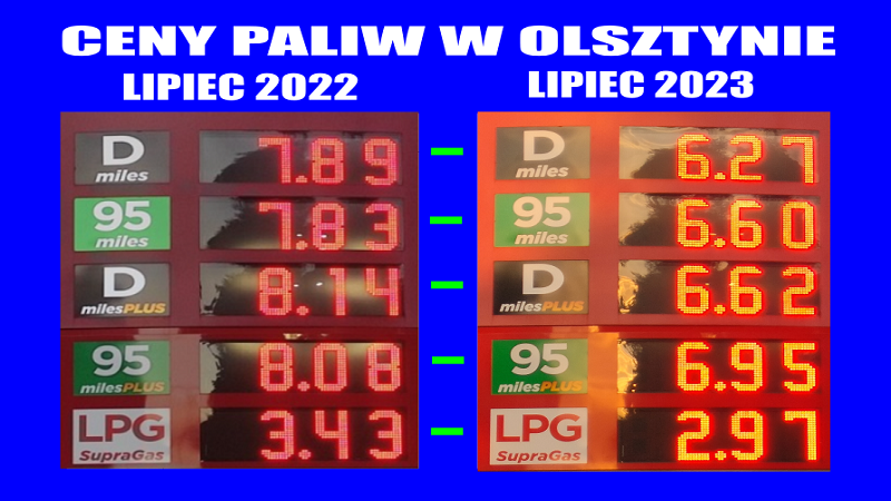 Ceny paliw w Olsztynie Lipiec 2023