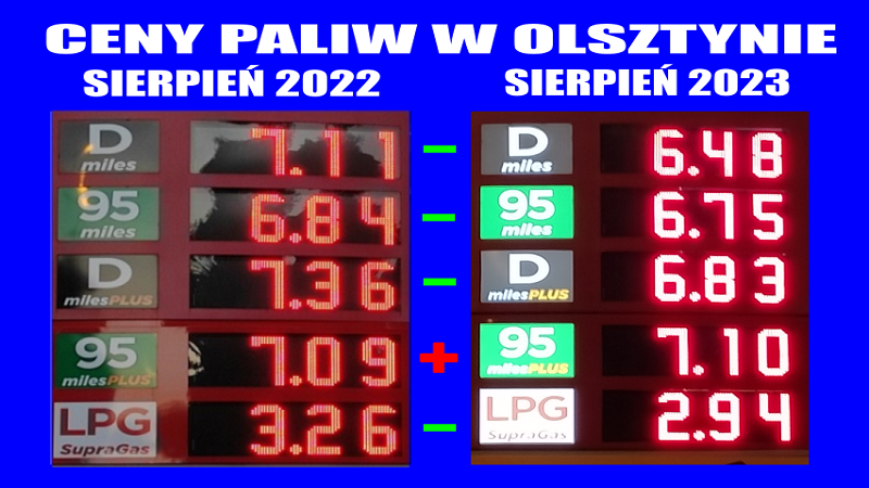 Ceny paliw w Olsztynie - Sierpień 2023