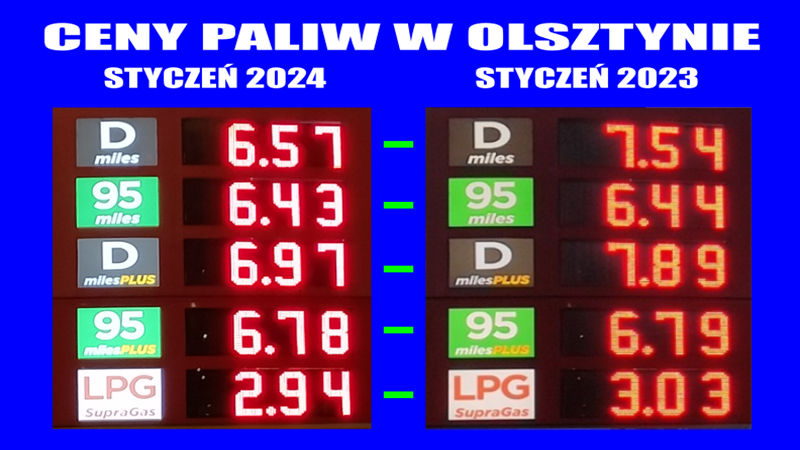 Ceny paliw w Olsztynie - Styczeń 2024