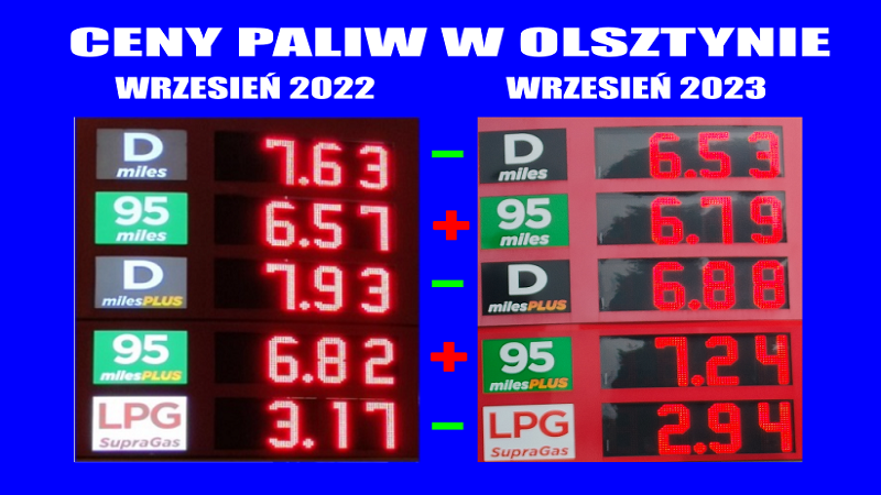 Ceny paliw w Olsztynie - Wrzesień 2023