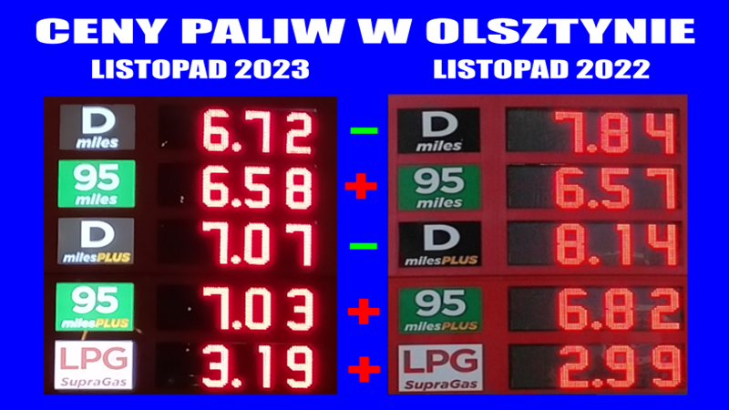 Ceny paliw w Olsztynie - 11.2023