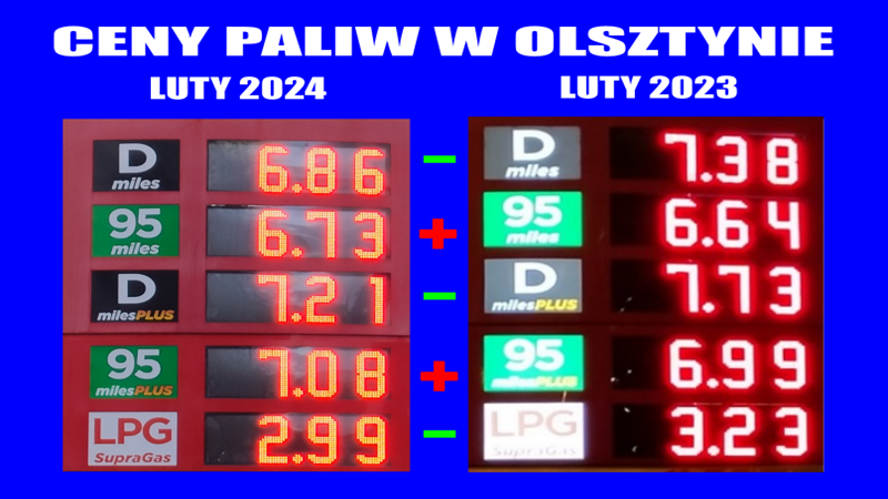 Ceny paliw w Olsztynie - Luty 24