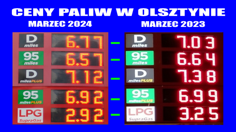 Ceny paliw w Olsztynie - Marzec 2024