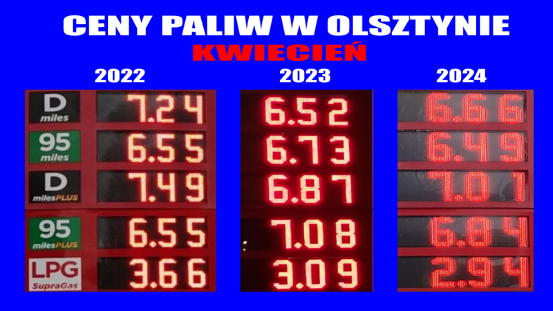 Ceny paliw w Olsztynie - 04.2024